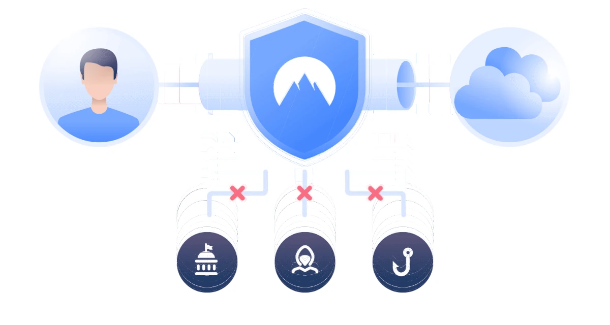 understanding-tunnel-secure-data