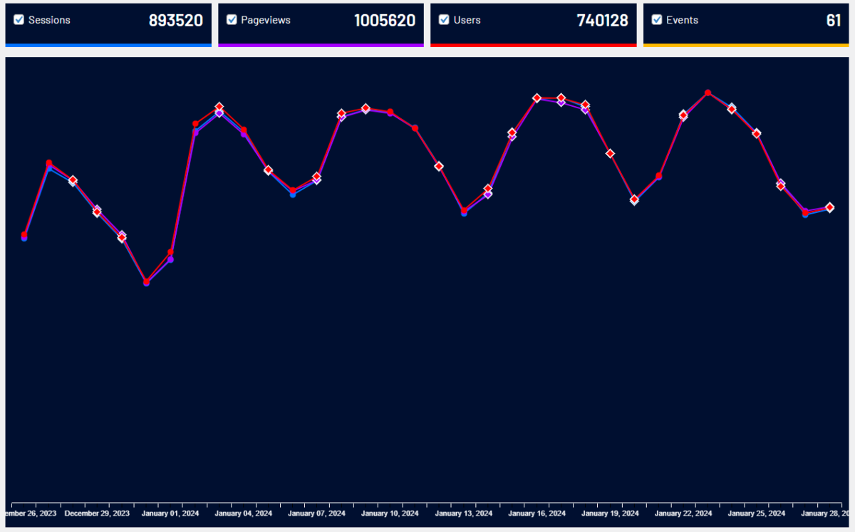 Google-analytics-rl1