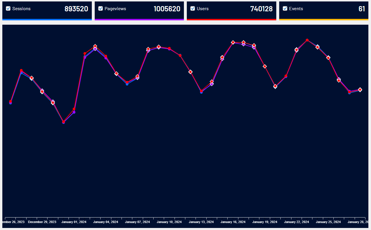 Unlock Powerful Content Performance Tracking for Your Website 1 Google-analytics-rl1